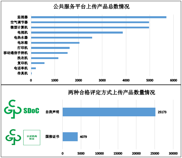電器電子產(chǎn)品有害物質(zhì)限制使用（中國(guó)RoHS）信息報(bào)送情況（截至2025年2月28日）